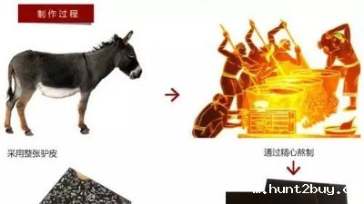 木瓜蛋白酶、胰酶，复合酶，哪个适合水解驴皮生产胶原蛋白肽