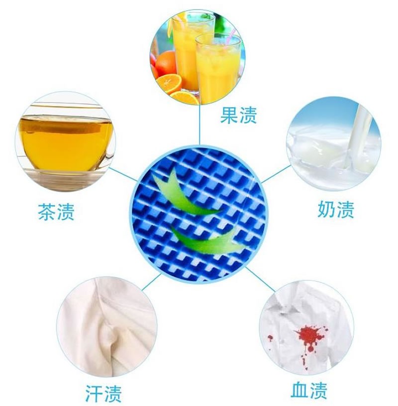 华体汇综合下载在洗涤剂方面的应用